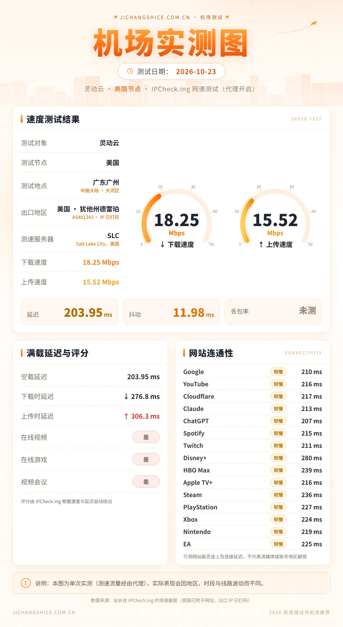 灵动云机场实测图缩略图